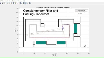 Line-tracking robot localization with complementary filter