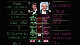 Colin Firth vs Rowan Atkinson: The Ultimate British Icon Battle! 🇬🇧 #ColinFirth #RowanAtkinson