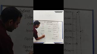 Find distance and displacement of ball class 9th #physics #class9 #ytshorts