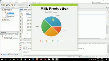 Pie Chart in JavaFX FXML