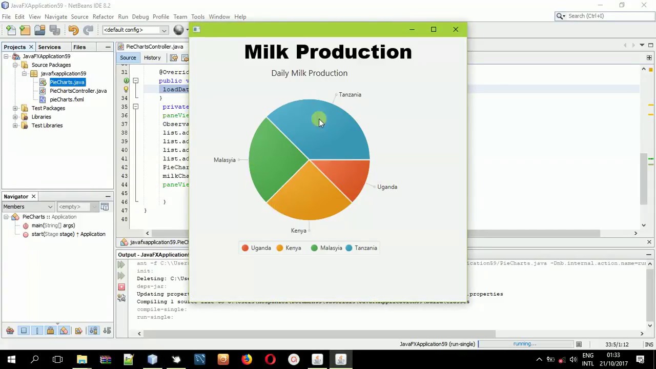 Javafx Chart Api