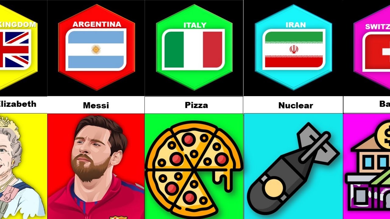 Every country explained in only one word | Describing every country | Sure Data Comparison |