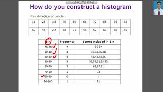 Class XII-IP Topic:Histogram Plotting Theory