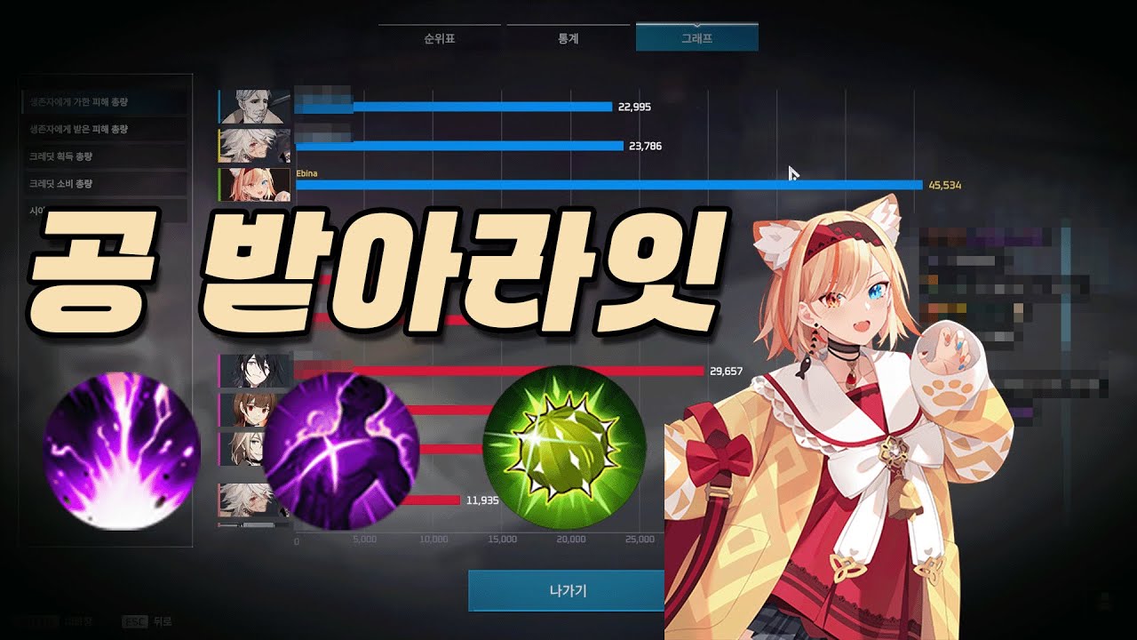 지독한 포킹 이렘 [이터널리턴]