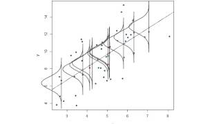 Animation stochastic regression imputation