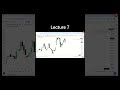 ITC base trading lecture no 7.📚|| Guadeer_student  #ITC_Course
