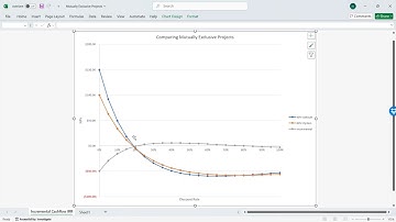 Mutually Exclusive Projects Example