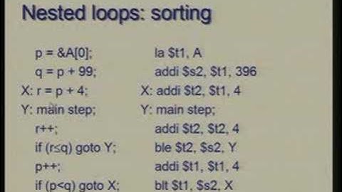 Lecture -4 Instruction Set Architecture - II