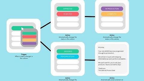 Multi Step Automations