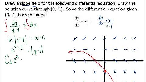 5.1 - Slope Fields and Euler's Method
