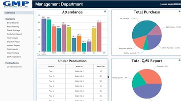 PaperaLess GMP Software Demo