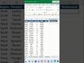 Stop using basic formulas! Try this 🔥#shorts #excel