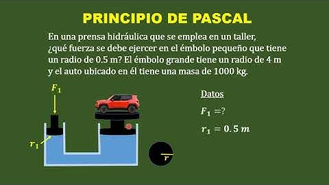 Principio de Pascal. Ejercicio 2