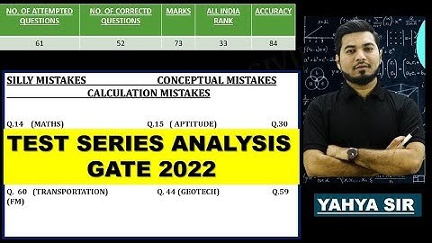 GATE 2022 🥇 | BEST TEST SERIES ANALYSIS | IMPROVE YOUR PERFORMANCE IN TEST | MUST WATCH 🔥🔥