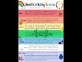 Rainbow Diet #health #wellbeingnutrition #wellnessfusion #nutrition #rainbowdiet #healthydiet #diet