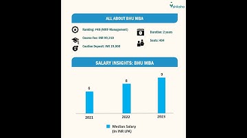 BHU: All About MBA Course