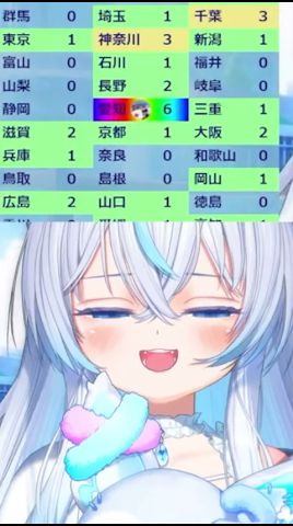 愛知の覇権チャンネル【眠音むに┊︎切り抜き】 #vtuber