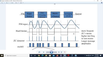 Experiment -FM Modulation and Demodulation Using Multisim