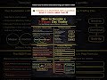 🚀 How to Become a 7-Figure Day Trader