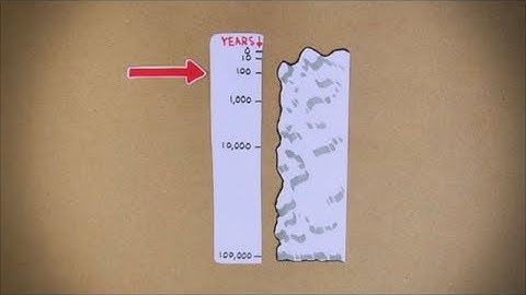 Ice Cores: Unlocking Past Climates--Calendar in Ice (Accessible Preview)