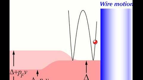 Andreev Reflection in Superfluid 3He: A Probe for Quantum Turbulence: Supplemental Video 5