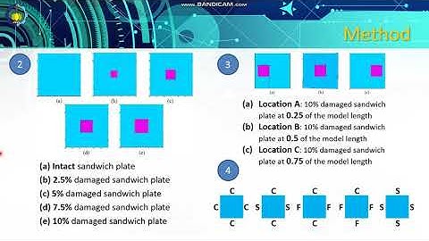 Vibration-based damage identification for ship sandwich plate using finite element method