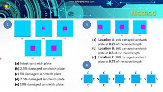 Vibration-based damage identification for ship sandwich plate using finite element method
