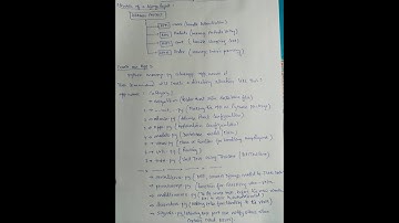 Django makemigrations: Why It’s Essential for Your Database!