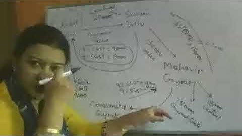 Working of GST explained with example II For BBA/ B.Com II GGSIPU