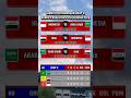 jadwal timnas Indonesia di round 4 kualifikasi piala dunia