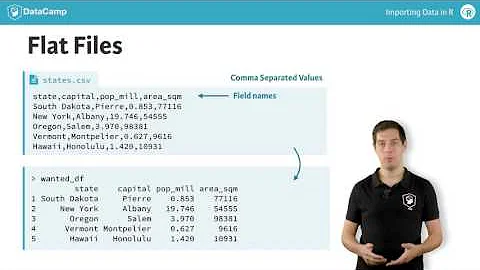 R tutorial: Introduction and read.csv