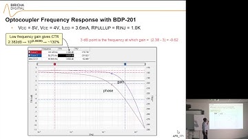 How to measure the Frequency Response of an Opto-Isolator for Power Supply Applications