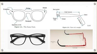 SPECTACLE FRAMES - Parts & types