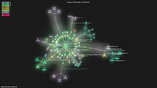 apache/incubator-seatunnel - Gource visualisation