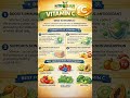 Vitamin C Power Explained 🍊 | Boost Immunity, Glowing Skin & Prevent Deficiency Naturally!