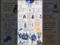 Detroit Lions 2026 Schedule Looks EASY… Until You See The NFC North 🦁🔥 #shorts