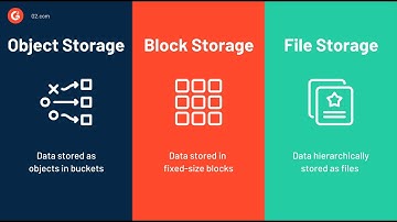 File vs. Object vs. Block Storage