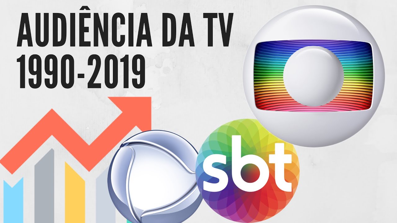 Evolução da audiência da televisão brasileira (1990-2019) - YouTube