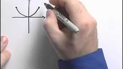 Ch9 #13 ChapterTestPrepVideos Sullivan Precalc UC Concepts 3e