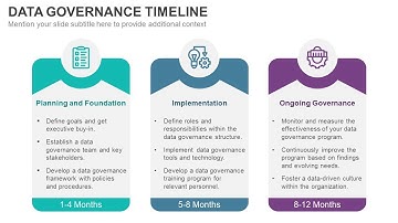 Data Governance Timeline Animated PPT Slides