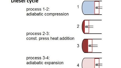 Intro diesel cycle