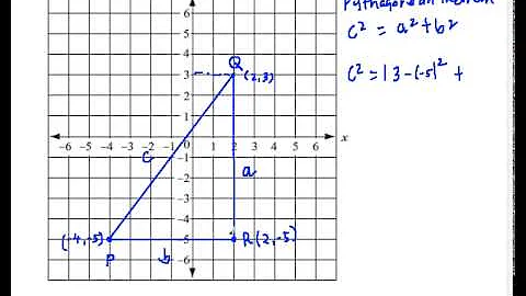 How to Calculate Distance Between Two Points