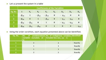 Part III   Simultaneous equation models   Rules for Identification
