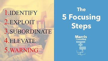 The 5 Focusing Steps of the Theory of Constraints