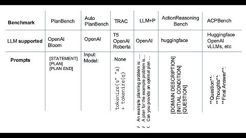 PLAN-FM Tutorial Part III: Benchmarks for Planning in Natural Language