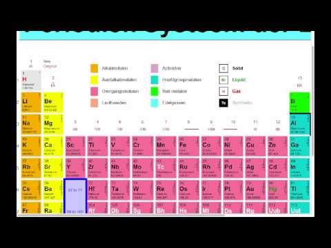 Video: Verschil Tussen Ionen En Polyelektrolyten