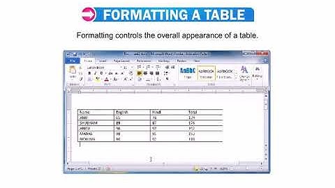 Class-5 Ch-6 Formatting a table