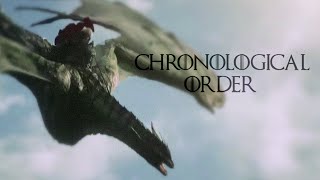 (Updated) House of the Dragon season 2 footage in chronological order [Spoilers]