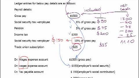 FIA FA1 - 9 Accounting for payroll