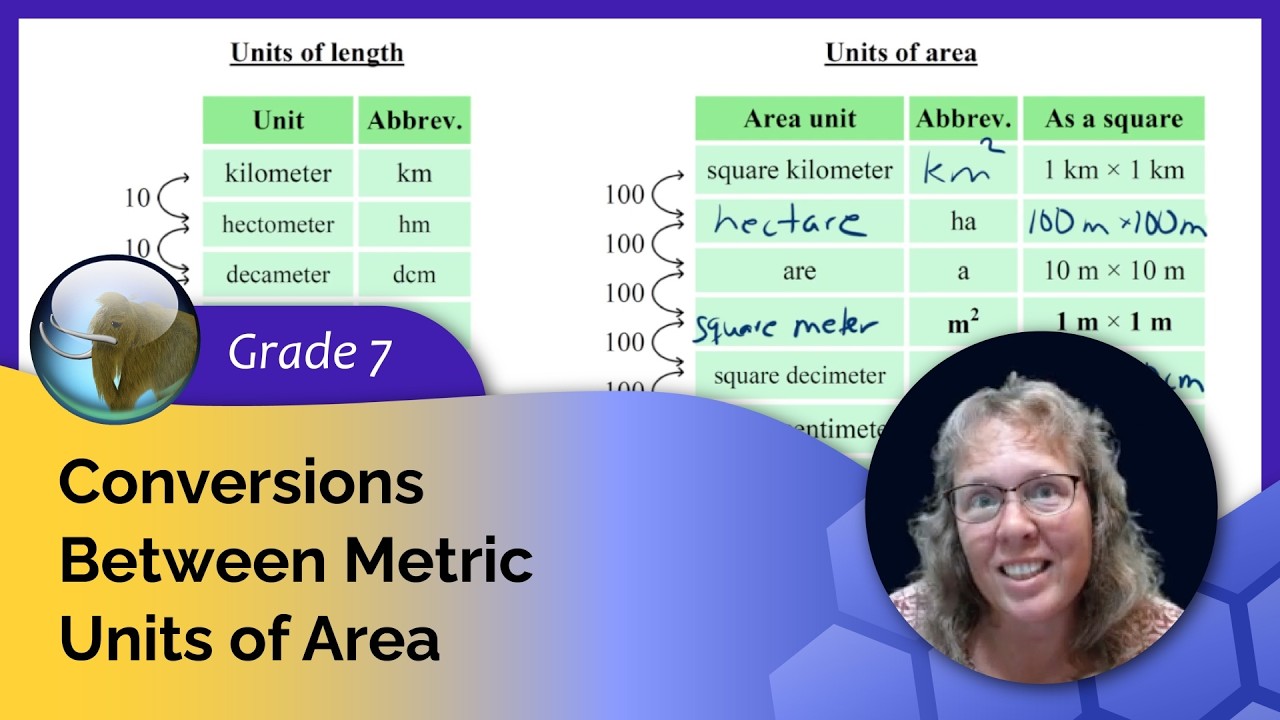 Conversions between metric units of area (7th grade math) - YouTube